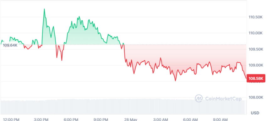 le cours du btc